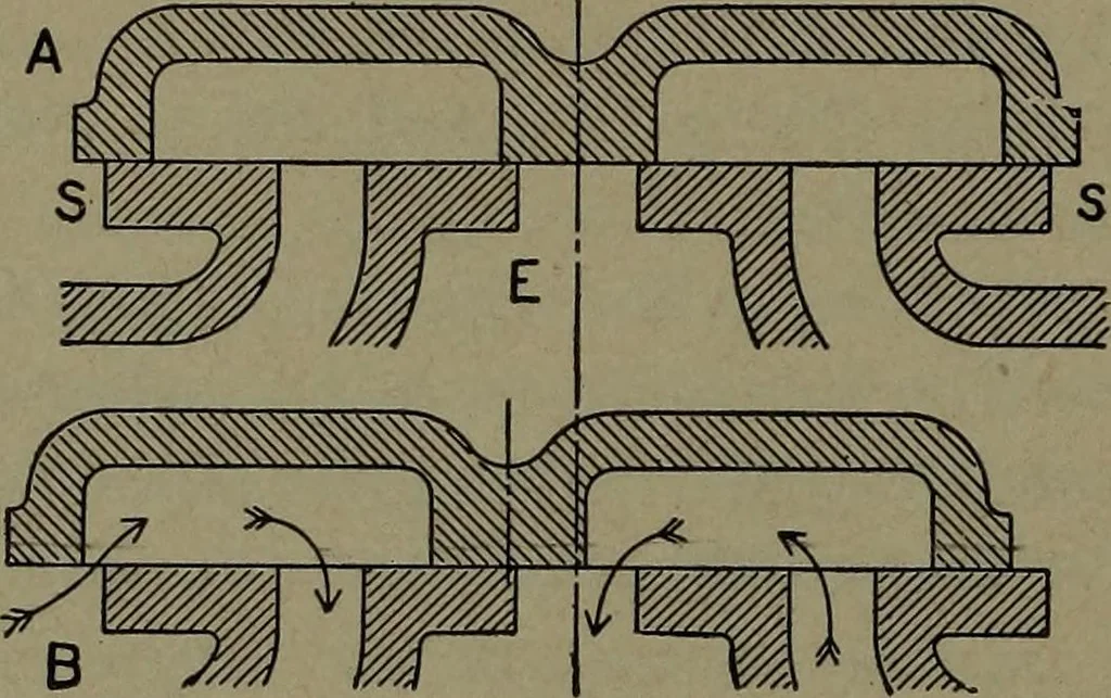 An illustration from The steam engine and turbine; a text-book for engineering colleges, 1911, leaf 415