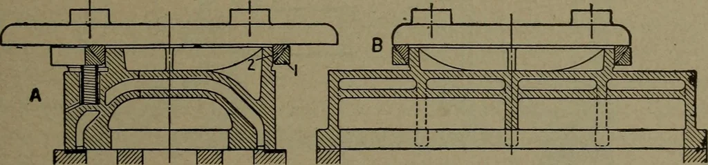An illustration from The steam engine and turbine; a text-book for engineering colleges, 1911, leaf 416