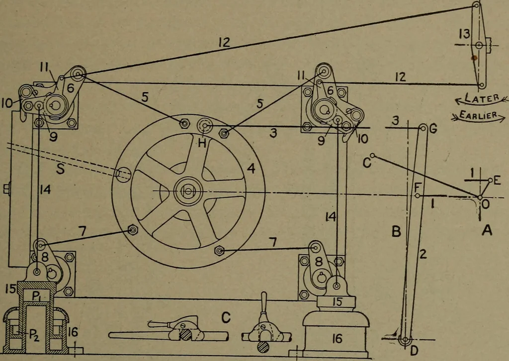 An illustration from The steam engine and turbine; a text-book for engineering colleges, 1911, leaf 422