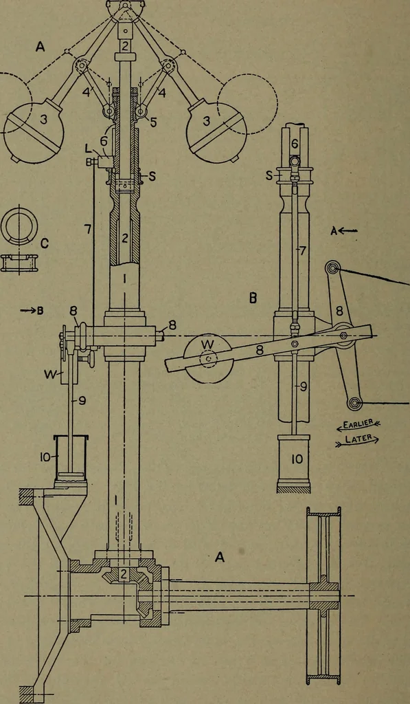 An illustration from The steam engine and turbine; a text-book for engineering colleges, 1911, leaf 423