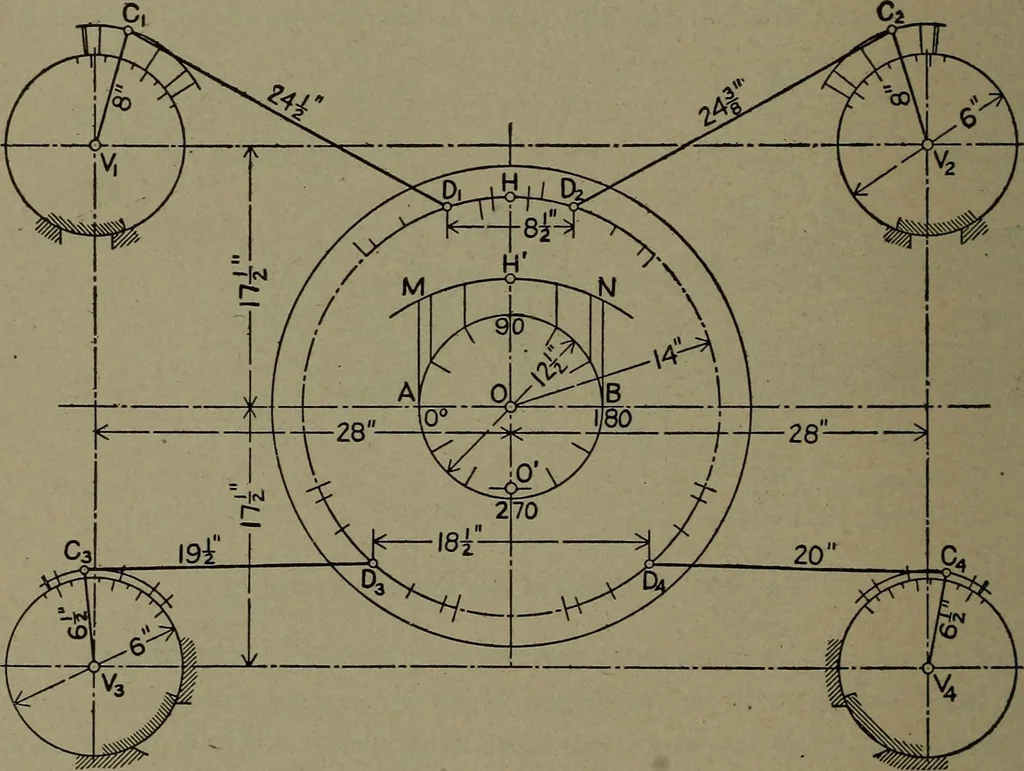 An illustration from The steam engine and turbine; a text-book for engineering colleges, 1911, leaf 425