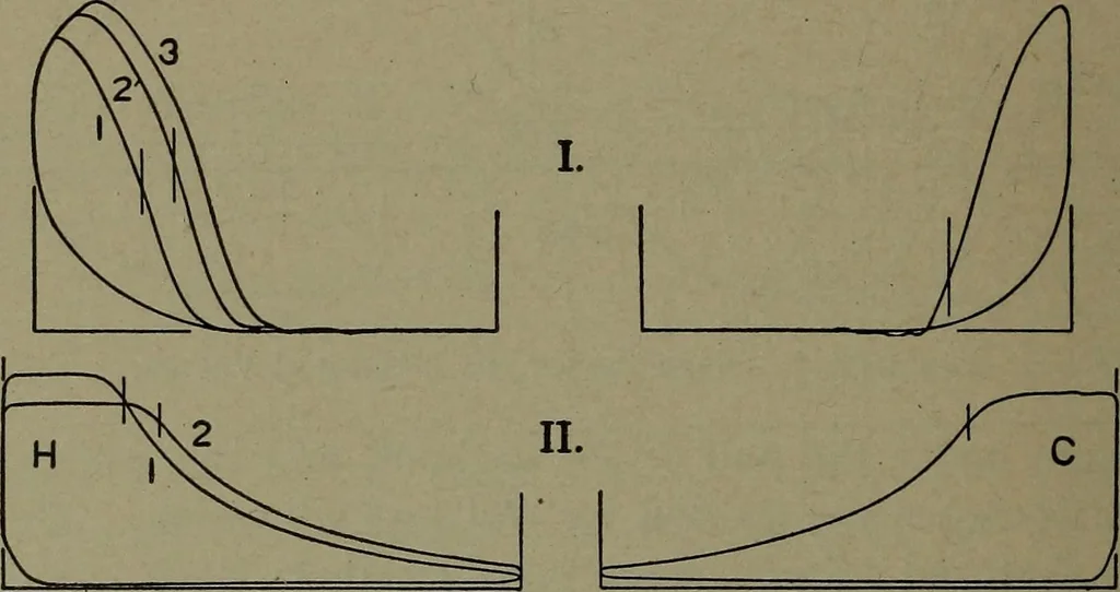 An illustration from The steam engine and turbine; a text-book for engineering colleges, 1911, leaf 429