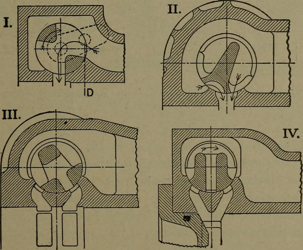 An illustration from The steam engine and turbine; a text-book for engineering colleges, 1911, leaf 430