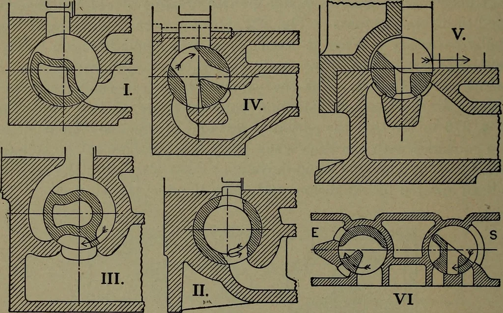 An illustration from The steam engine and turbine; a text-book for engineering colleges, 1911, leaf 431