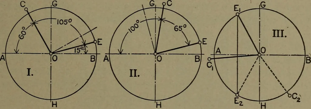 An illustration from The steam engine and turbine; a text-book for engineering colleges, 1911, leaf 432