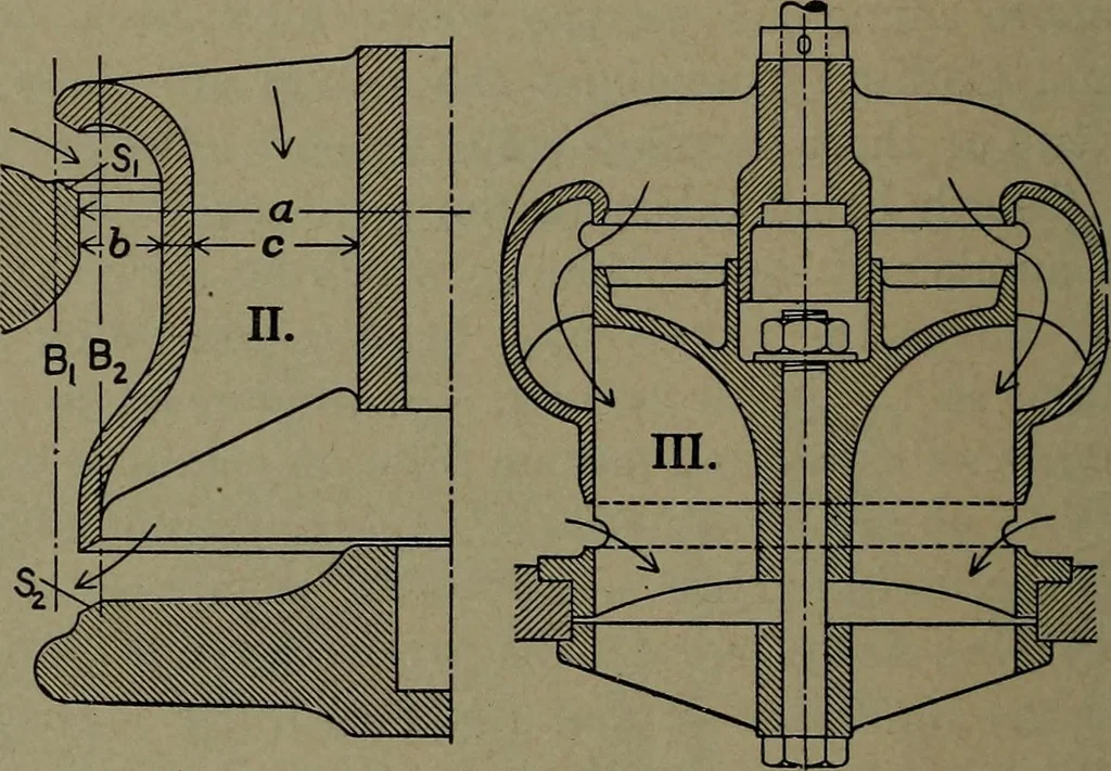 An illustration from The steam engine and turbine; a text-book for engineering colleges, 1911, leaf 435