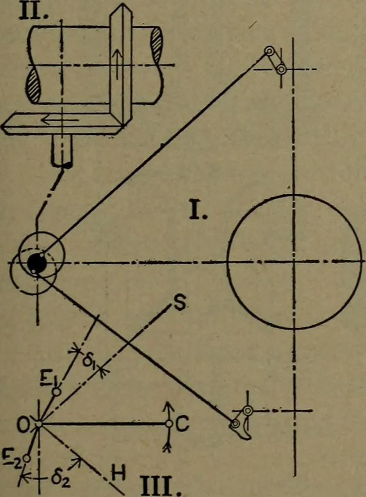 An illustration from The steam engine and turbine; a text-book for engineering colleges, 1911, leaf 436
