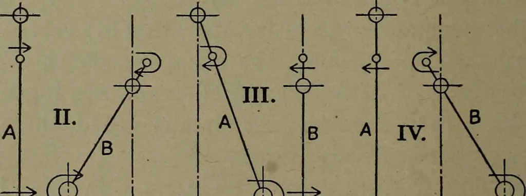 An illustration from The steam engine and turbine; a text-book for engineering colleges, 1911, leaf 439