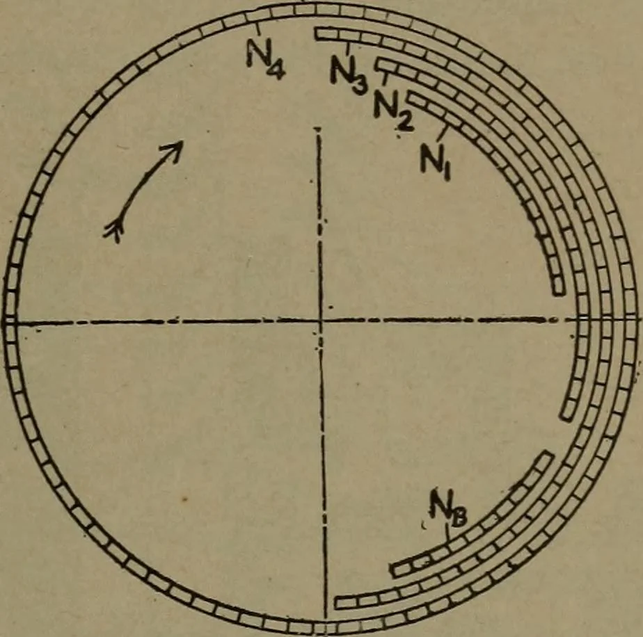 An illustration from The steam engine and turbine; a text-book for engineering colleges, 1911, leaf 44