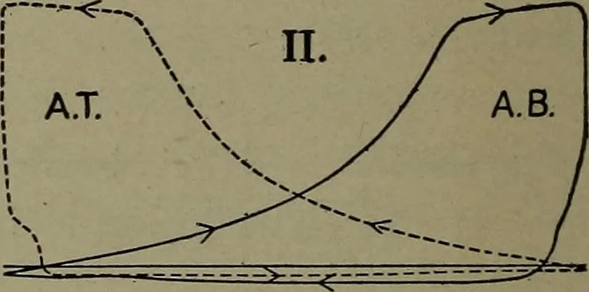 An illustration from The steam engine and turbine; a text-book for engineering colleges, 1911, leaf 441
