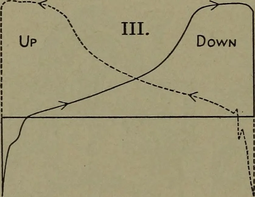 An illustration from The steam engine and turbine; a text-book for engineering colleges, 1911, leaf 441
