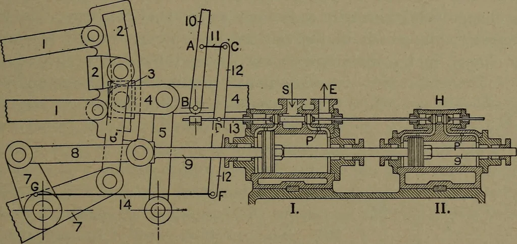 An illustration from The steam engine and turbine; a text-book for engineering colleges, 1911, leaf 442
