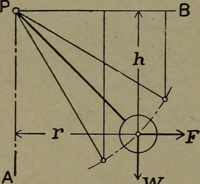 An illustration from The steam engine and turbine; a text-book for engineering colleges, 1911, leaf 443