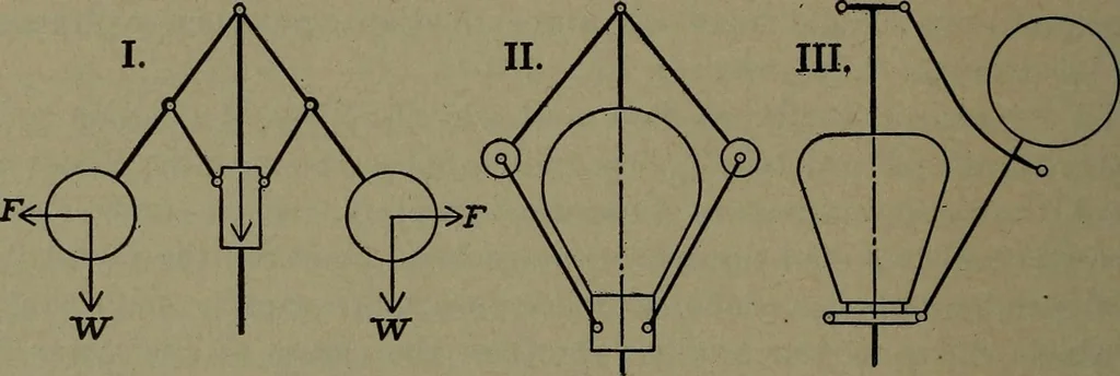 An illustration from The steam engine and turbine; a text-book for engineering colleges, 1911, leaf 445