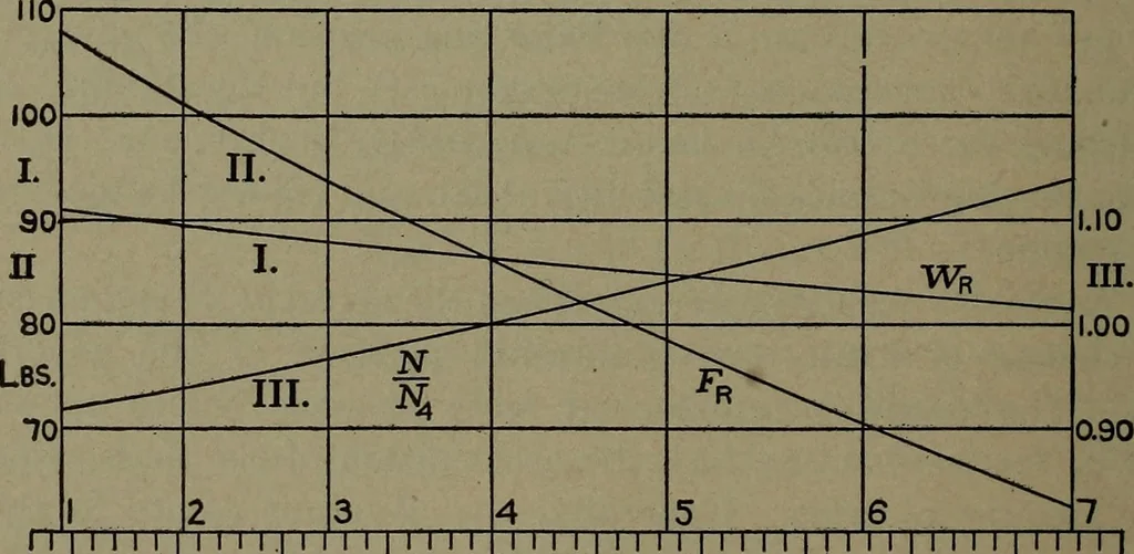 An illustration from The steam engine and turbine; a text-book for engineering colleges, 1911, leaf 445