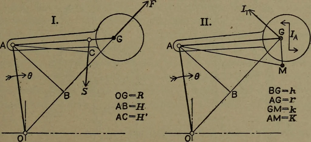 An illustration from The steam engine and turbine; a text-book for engineering colleges, 1911, leaf 446