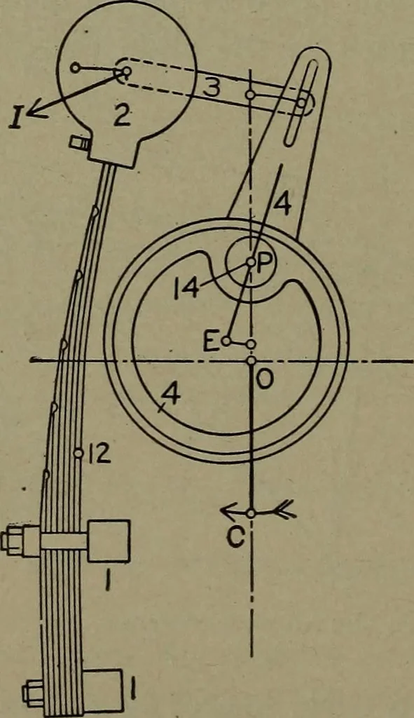 An illustration from The steam engine and turbine; a text-book for engineering colleges, 1911, leaf 447