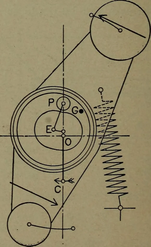 An illustration from The steam engine and turbine; a text-book for engineering colleges, 1911, leaf 447