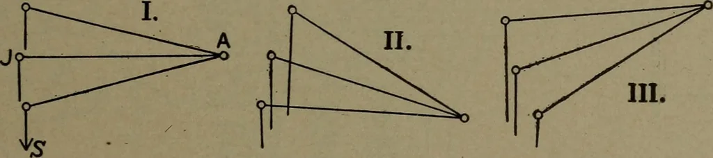 An illustration from The steam engine and turbine; a text-book for engineering colleges, 1911, leaf 448
