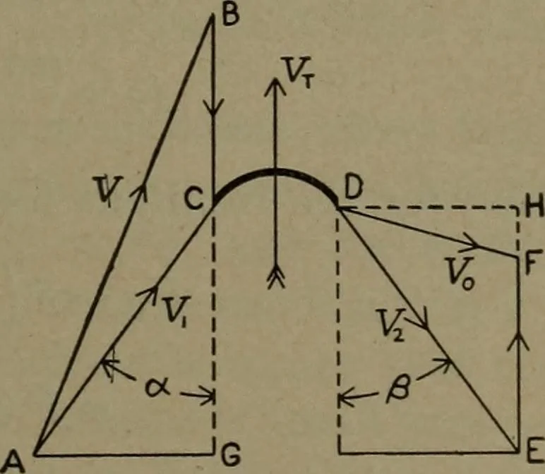 An illustration from The steam engine and turbine; a text-book for engineering colleges, 1911, leaf 456