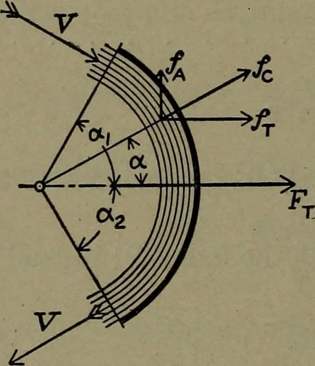 An illustration from The steam engine and turbine; a text-book for engineering colleges, 1911, leaf 457