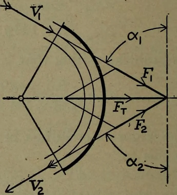 An illustration from The steam engine and turbine; a text-book for engineering colleges, 1911, leaf 457