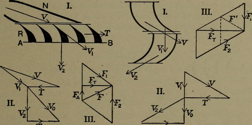 An illustration from The steam engine and turbine; a text-book for engineering colleges, 1911, leaf 458
