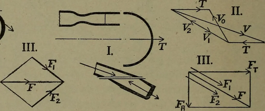 An illustration from The steam engine and turbine; a text-book for engineering colleges, 1911, leaf 459