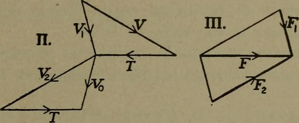 An illustration from The steam engine and turbine; a text-book for engineering colleges, 1911, leaf 460