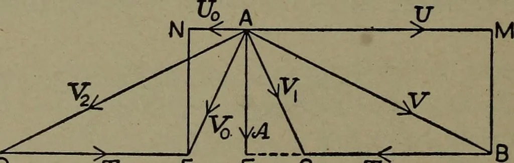 An illustration from The steam engine and turbine; a text-book for engineering colleges, 1911, leaf 461