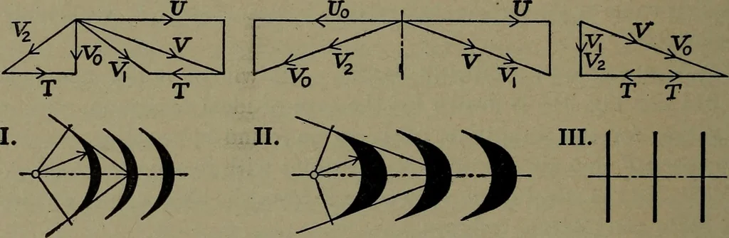 An illustration from The steam engine and turbine; a text-book for engineering colleges, 1911, leaf 465