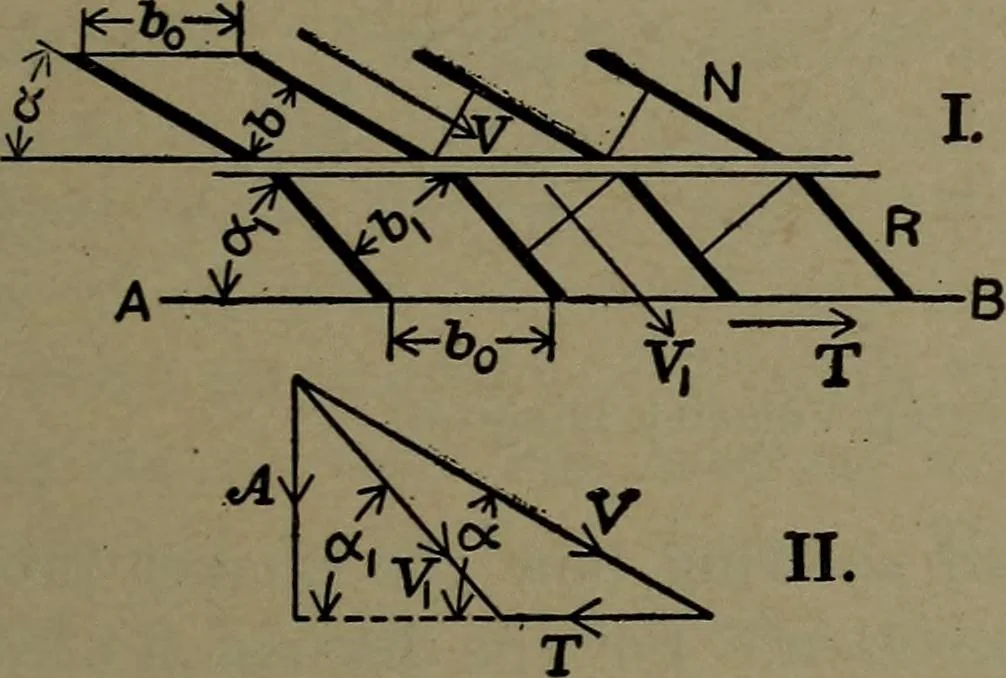 An illustration from The steam engine and turbine; a text-book for engineering colleges, 1911, leaf 466