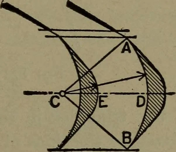 An illustration from The steam engine and turbine; a text-book for engineering colleges, 1911, leaf 466