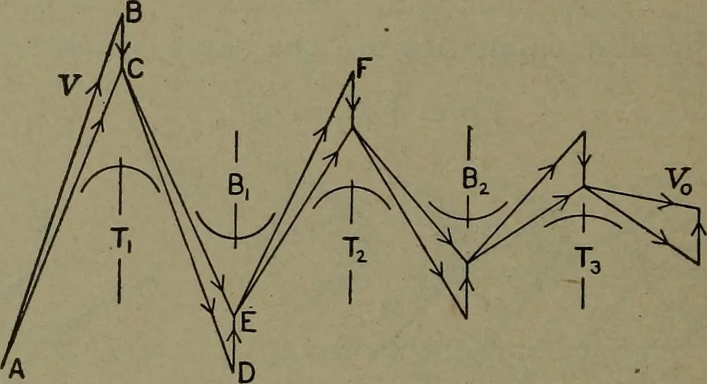 An illustration from The steam engine and turbine; a text-book for engineering colleges, 1911, leaf 467