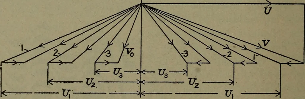 An illustration from The steam engine and turbine; a text-book for engineering colleges, 1911, leaf 467