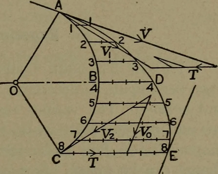 An illustration from The steam engine and turbine; a text-book for engineering colleges, 1911, leaf 468