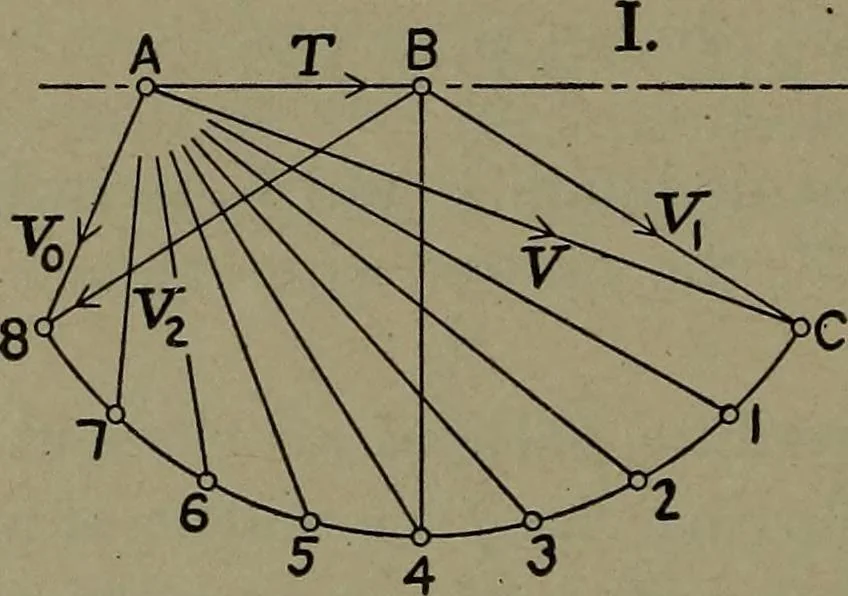 An illustration from The steam engine and turbine; a text-book for engineering colleges, 1911, leaf 469