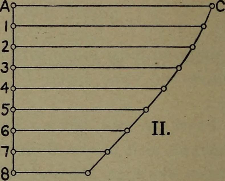 An illustration from The steam engine and turbine; a text-book for engineering colleges, 1911, leaf 469