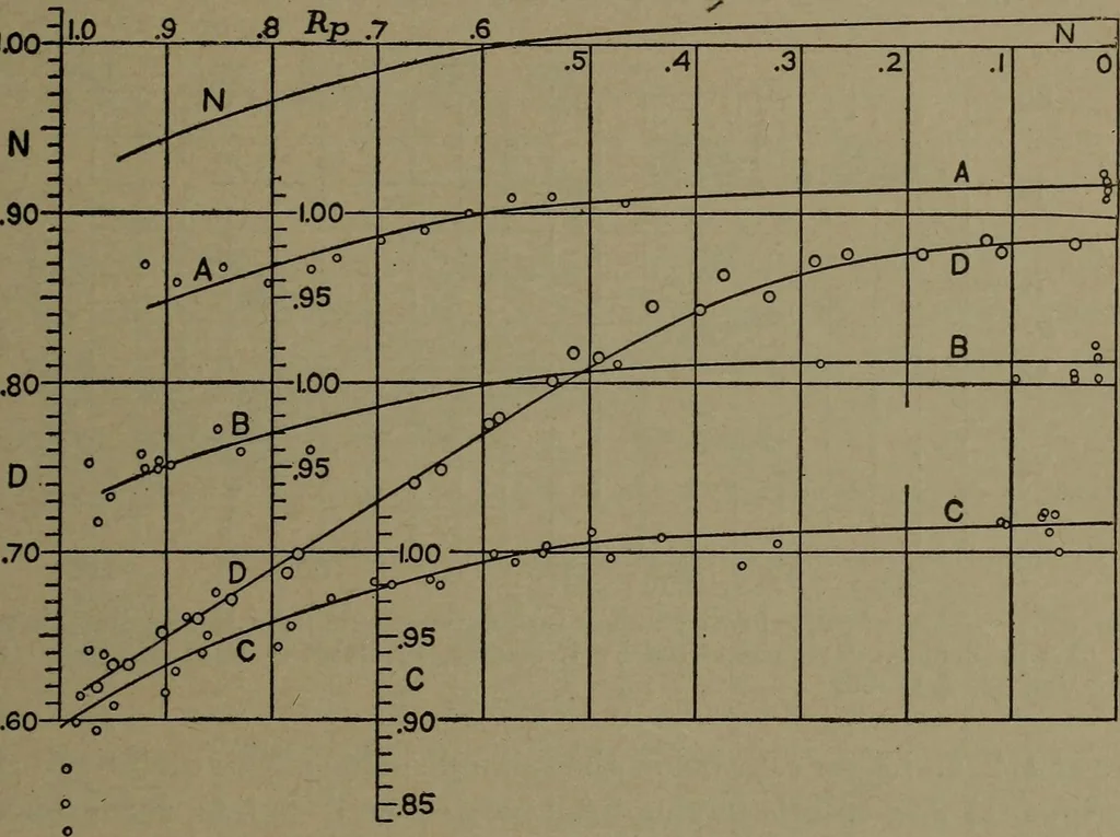 An illustration from The steam engine and turbine; a text-book for engineering colleges, 1911, leaf 472