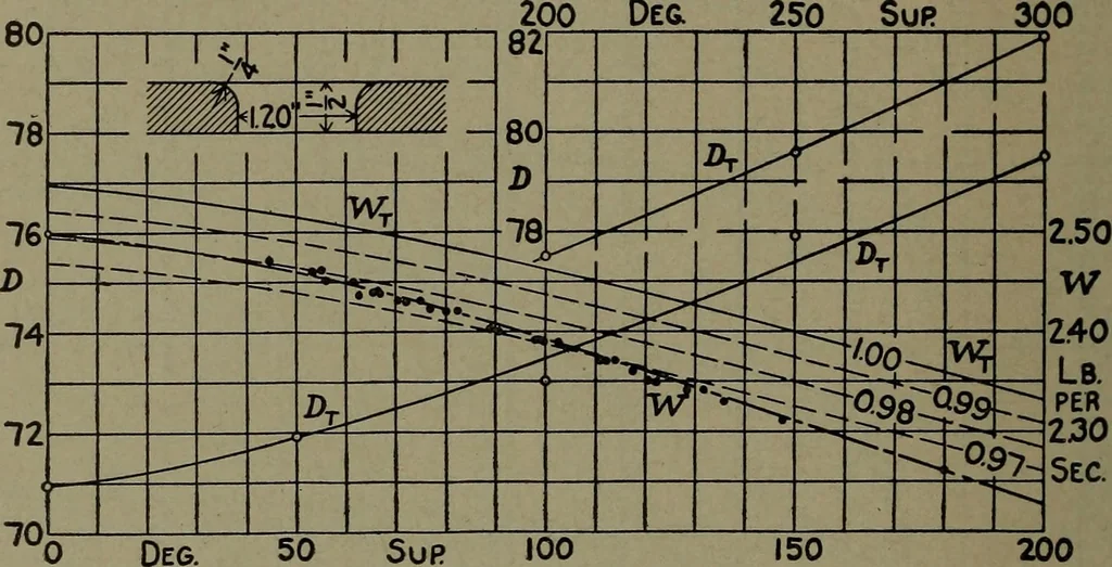 An illustration from The steam engine and turbine; a text-book for engineering colleges, 1911, leaf 473