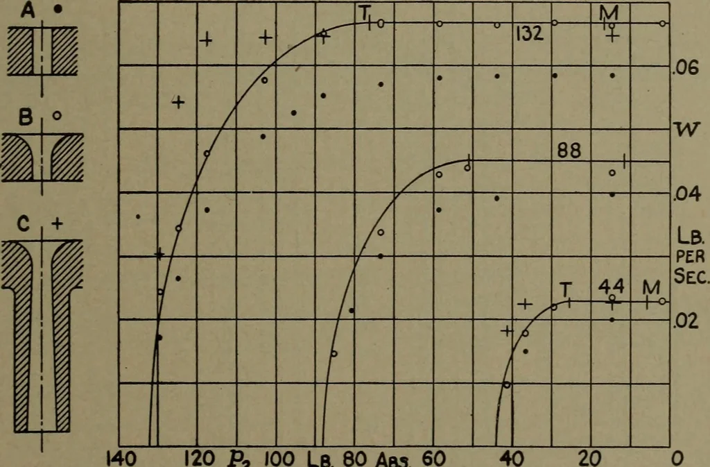 An illustration from The steam engine and turbine; a text-book for engineering colleges, 1911, leaf 474