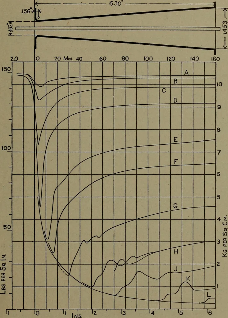 An illustration from The steam engine and turbine; a text-book for engineering colleges, 1911, leaf 478