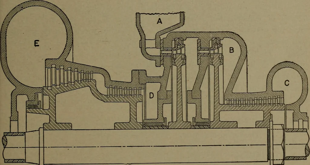 An illustration from The steam engine and turbine; a text-book for engineering colleges, 1911, leaf 48