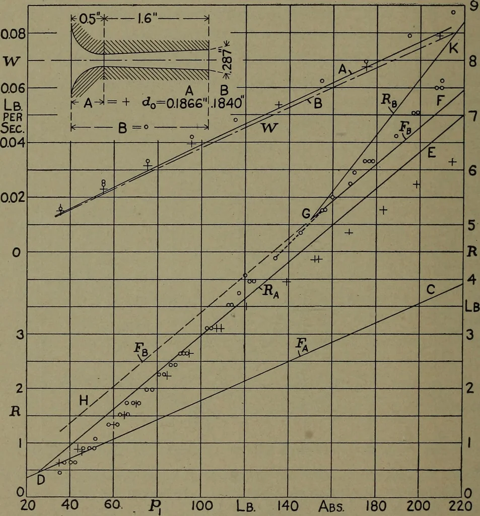 An illustration from The steam engine and turbine; a text-book for engineering colleges, 1911, leaf 481
