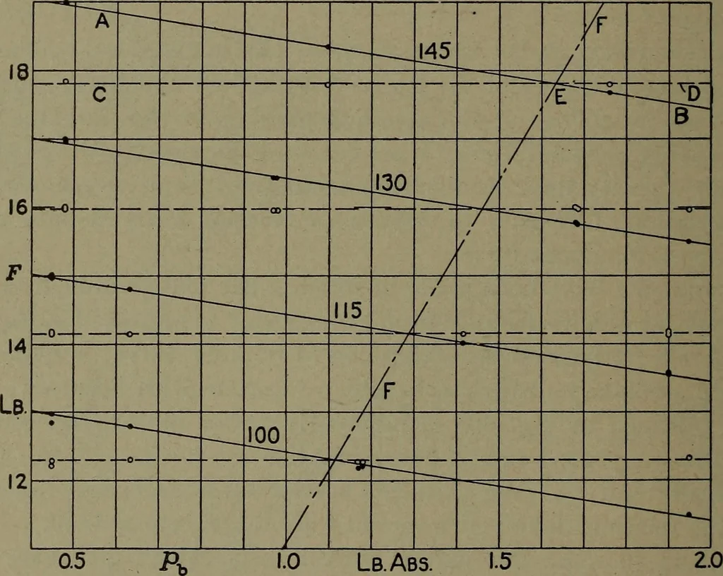 An illustration from The steam engine and turbine; a text-book for engineering colleges, 1911, leaf 483