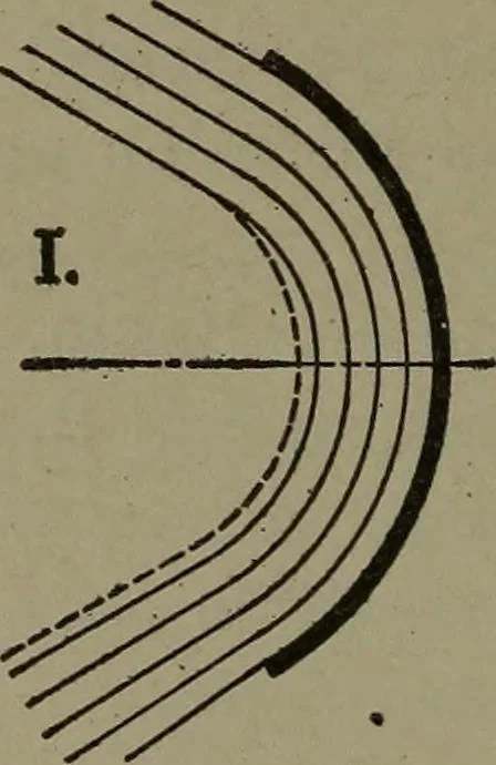 An illustration from The steam engine and turbine; a text-book for engineering colleges, 1911, leaf 491