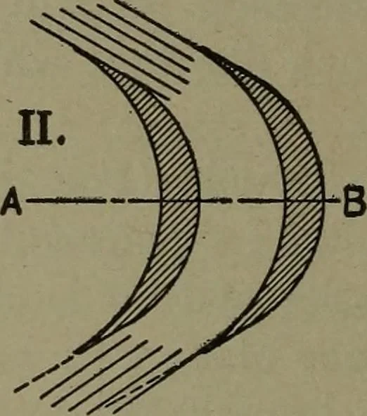 An illustration from The steam engine and turbine; a text-book for engineering colleges, 1911, leaf 491