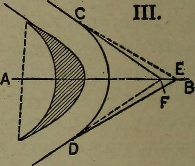An illustration from The steam engine and turbine; a text-book for engineering colleges, 1911, leaf 491
