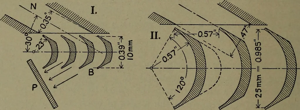 An illustration from The steam engine and turbine; a text-book for engineering colleges, 1911, leaf 493