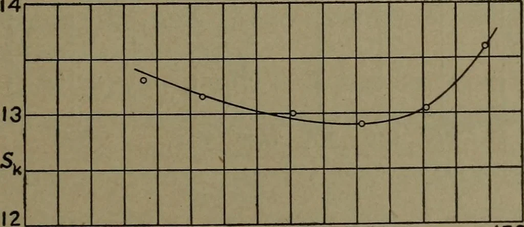 An illustration from The steam engine and turbine; a text-book for engineering colleges, 1911, leaf 506